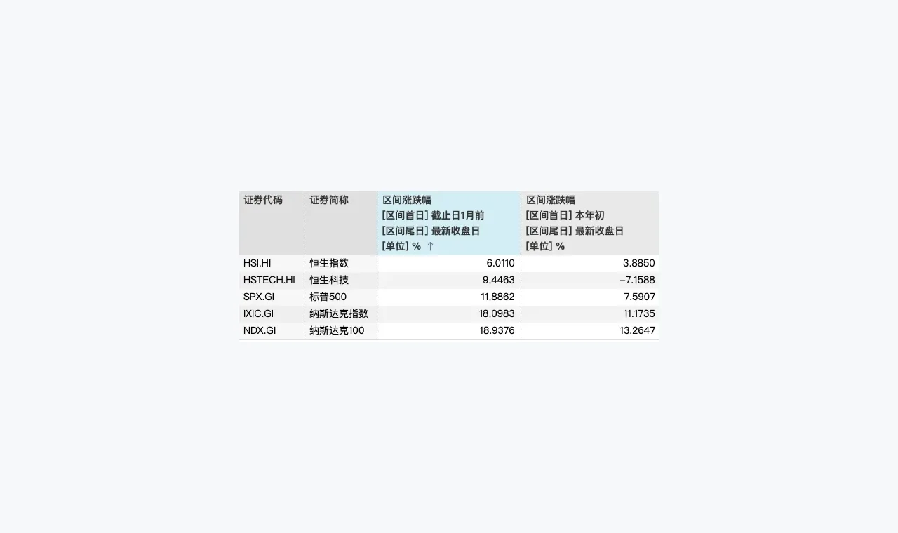 富明证券快讯整理:围绕富明证券金融信息的三类信号缩略图